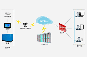 Construction Machinery Internet of Things Solutions